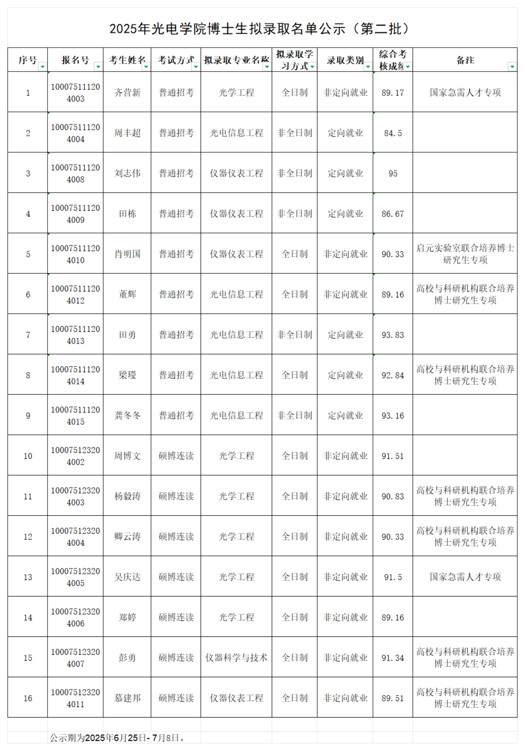 2025年91自拍
博士生拟录取名单公示（第二批）_00.png