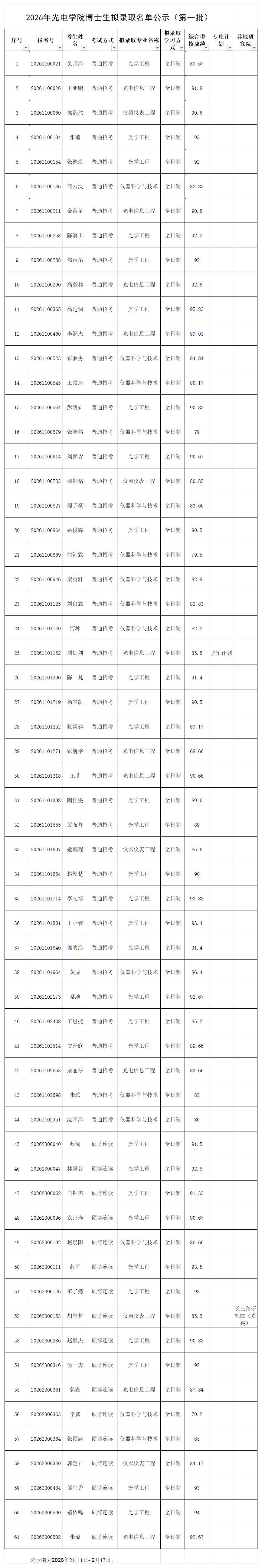 2026年91自拍
博士生拟录取名单公示（第一批）.jpg