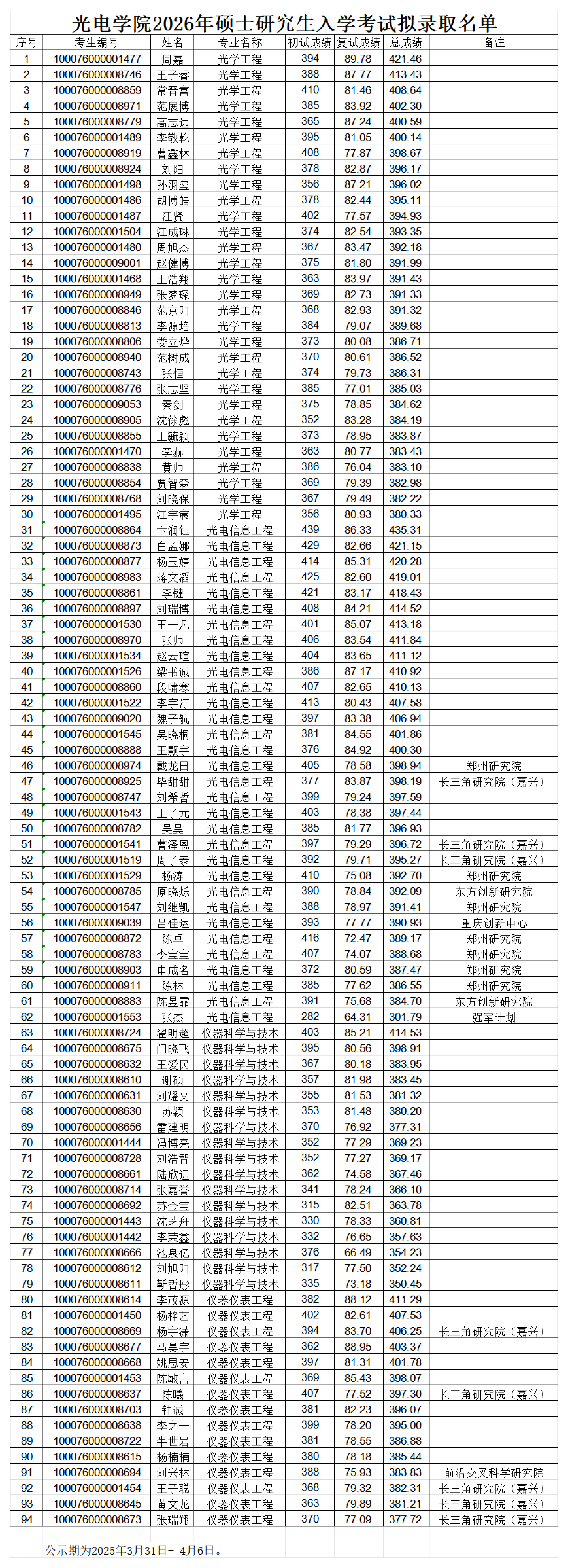 91自拍
2026年硕士研究生入学考试拟录取名单(1)_00.png