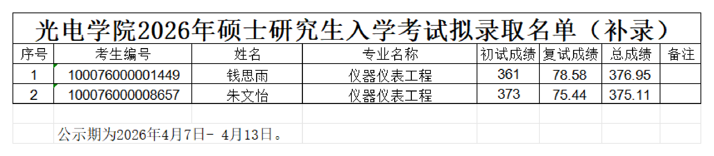 91自拍
2026年硕士研究生入学考试拟录取名单（补录）_00.png